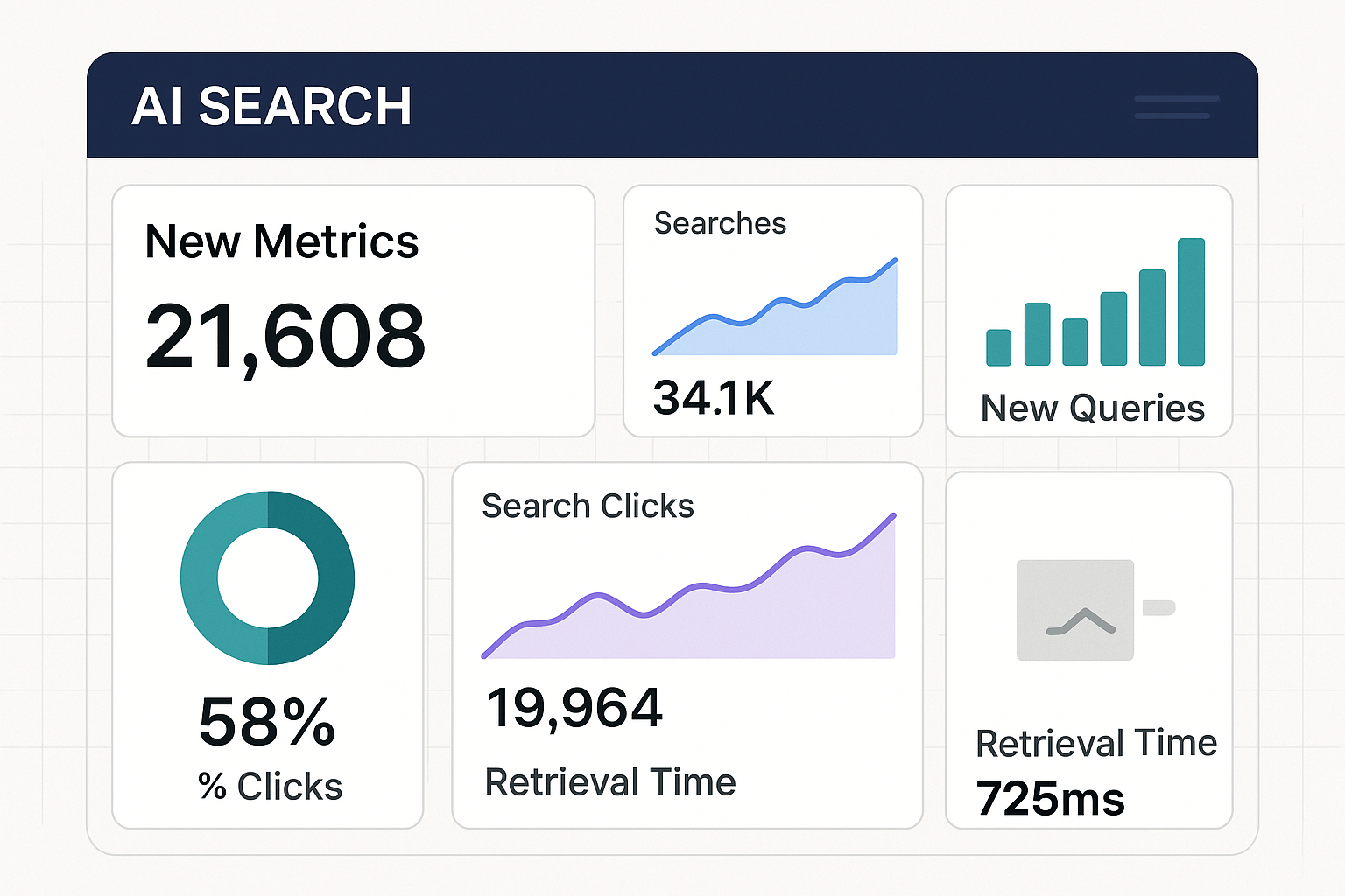 AI search analytics dashboard showing new metrics